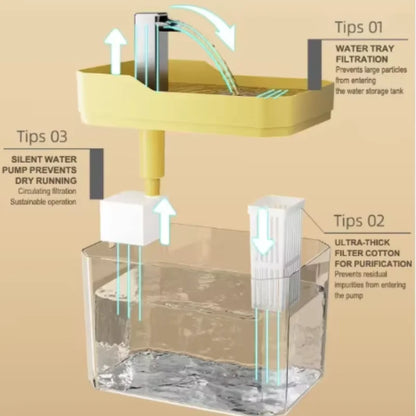 Fuente de agua para gatos 1,5 L con filtro y USB-C