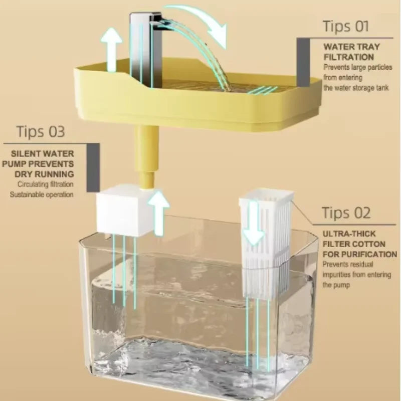 Fuente de agua para gatos 1,5 L con filtro y USB-C